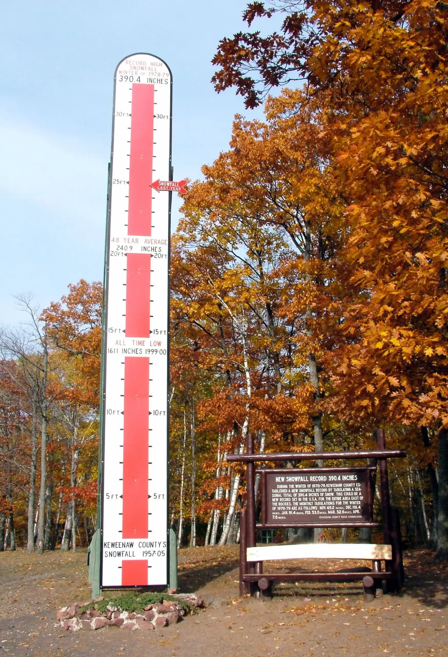 The tall red-and-white Keweenaw Snow Thermometer standing beside US-41 in Michigan’s Keweenaw County.